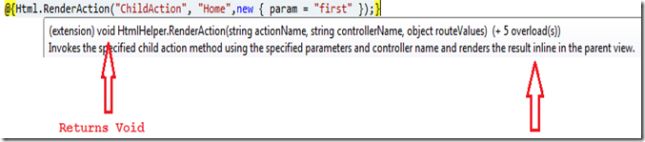 RenderAction Method in MVC
